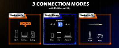 NUBWO G06 Gaming Headset 2.4GHz Bluetooth 5.3 Wireless Headphones Stereo Dual Mode Mic for PS5 PS4 PC Switch Mobile Phone Laptop